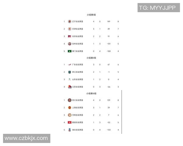 广州篮球队在世锦赛积分榜上以95分稳居第一名展现强劲实力